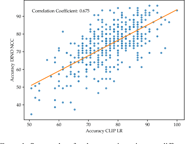 Figure 2 for Oops, I Sampled it Again: Reinterpreting Confidence Intervals in Few-Shot Learning