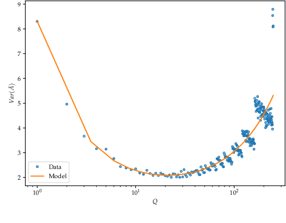 Figure 4 for Oops, I Sampled it Again: Reinterpreting Confidence Intervals in Few-Shot Learning