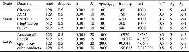 Figure 4 for IGNN-Solver: A Graph Neural Solver for Implicit Graph Neural Networks