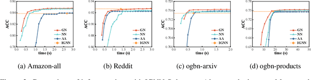 Figure 3 for IGNN-Solver: A Graph Neural Solver for Implicit Graph Neural Networks