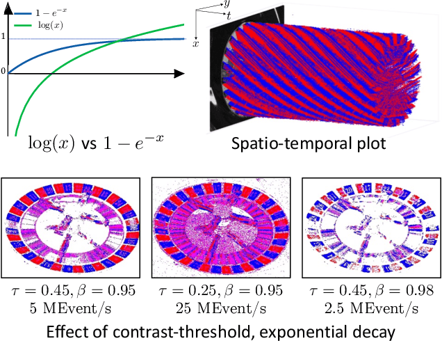 Figure 4 for SoDaCam: Software-defined Cameras via Single-Photon Imaging