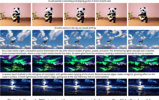 Figure 1 for xGen-VideoSyn-1: High-fidelity Text-to-Video Synthesis with Compressed Representations