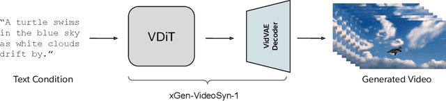 Figure 3 for xGen-VideoSyn-1: High-fidelity Text-to-Video Synthesis with Compressed Representations