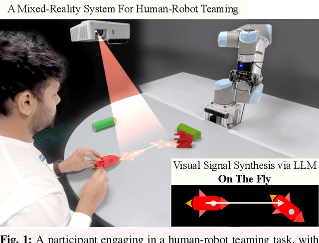 Figure 1 for SiSCo: Signal Synthesis for Effective Human-Robot Communication Via Large Language Models