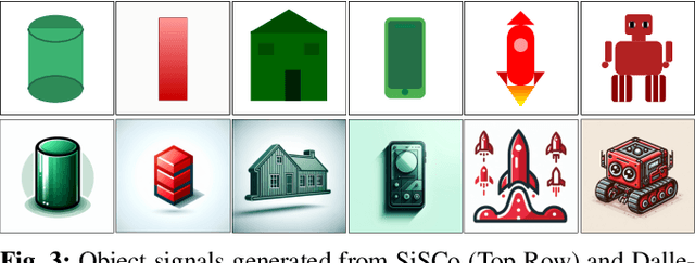 Figure 4 for SiSCo: Signal Synthesis for Effective Human-Robot Communication Via Large Language Models