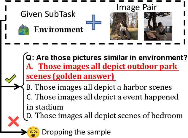 Figure 2 for MMRA: A Benchmark for Multi-granularity Multi-image Relational Association