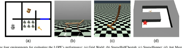 Figure 2 for Preference-Guided Reinforcement Learning for Efficient Exploration