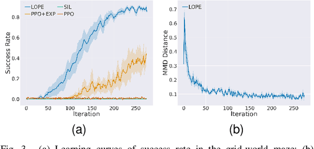 Figure 3 for Preference-Guided Reinforcement Learning for Efficient Exploration