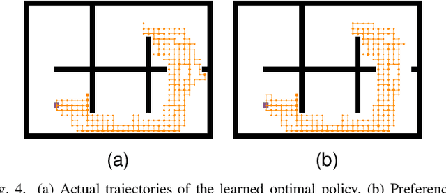 Figure 4 for Preference-Guided Reinforcement Learning for Efficient Exploration