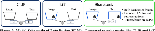 Figure 3 for Do better language models have crisper vision?