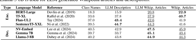 Figure 2 for Do better language models have crisper vision?