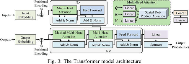 Figure 3 for A Survey on Point-of-Interest Recommendation: Models, Architectures, and Security