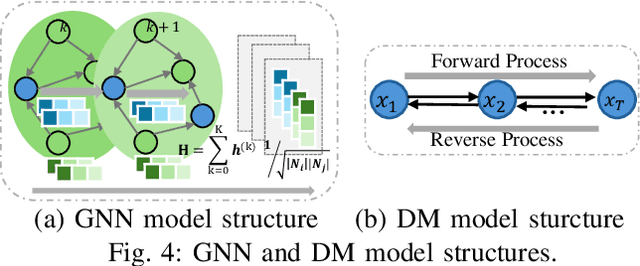 Figure 4 for A Survey on Point-of-Interest Recommendation: Models, Architectures, and Security