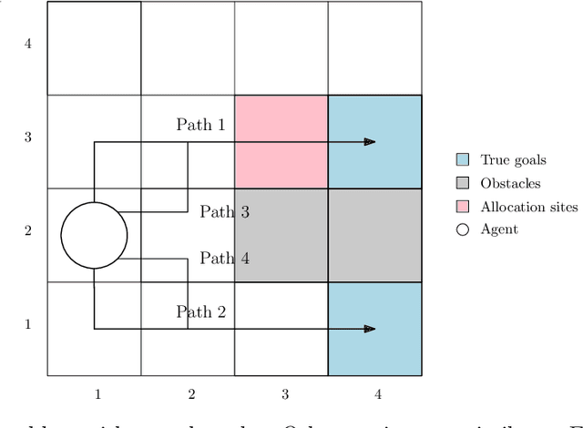 Figure 3 for Robust Reward Design for Markov Decision Processes