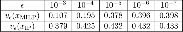 Figure 2 for Robust Reward Design for Markov Decision Processes