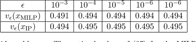 Figure 4 for Robust Reward Design for Markov Decision Processes