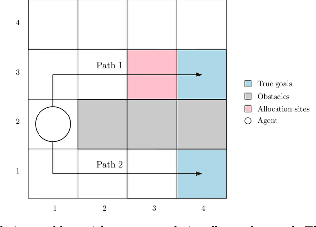 Figure 1 for Robust Reward Design for Markov Decision Processes