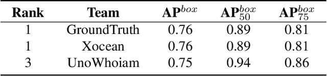 Figure 1 for Technique Report of CVPR 2024 PBDL Challenges