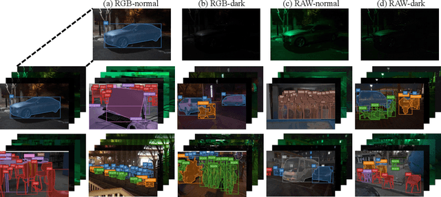 Figure 2 for Technique Report of CVPR 2024 PBDL Challenges