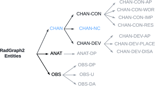 Figure 3 for RadGraph2: Modeling Disease Progression in Radiology Reports via Hierarchical Information Extraction