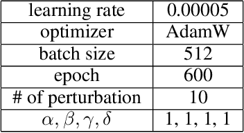 Figure 4 for Geometrically Aligned Transfer Encoder for Inductive Transfer in Regression Tasks