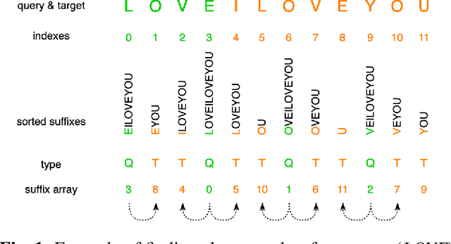 Figure 2 for Libriheavy: a 50,000 hours ASR corpus with punctuation casing and context