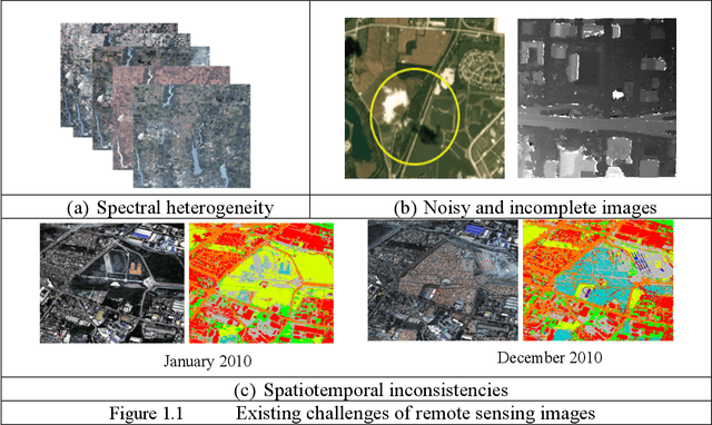 Figure 1 for Spatial, Temporal, and Geometric Fusion for Remote Sensing Images