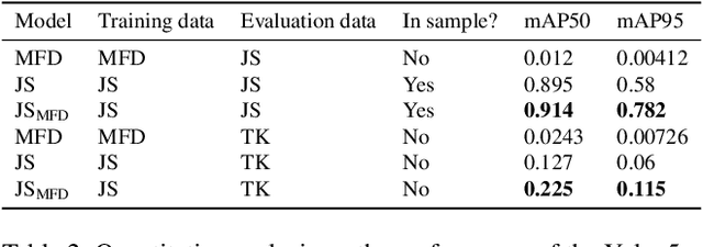 Figure 2 for Biological Hotspot Mapping in Coral Reefs with Robotic Visual Surveys