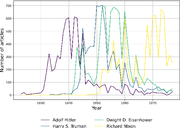 Figure 4 for Contrastive Entity Coreference and Disambiguation for Historical Texts