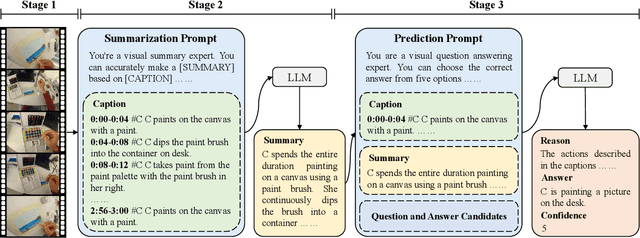 Figure 1 for HCQA @ Ego4D EgoSchema Challenge 2024