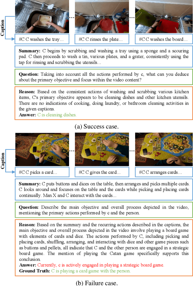 Figure 3 for HCQA @ Ego4D EgoSchema Challenge 2024