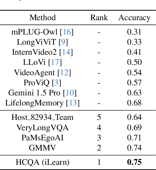 Figure 2 for HCQA @ Ego4D EgoSchema Challenge 2024