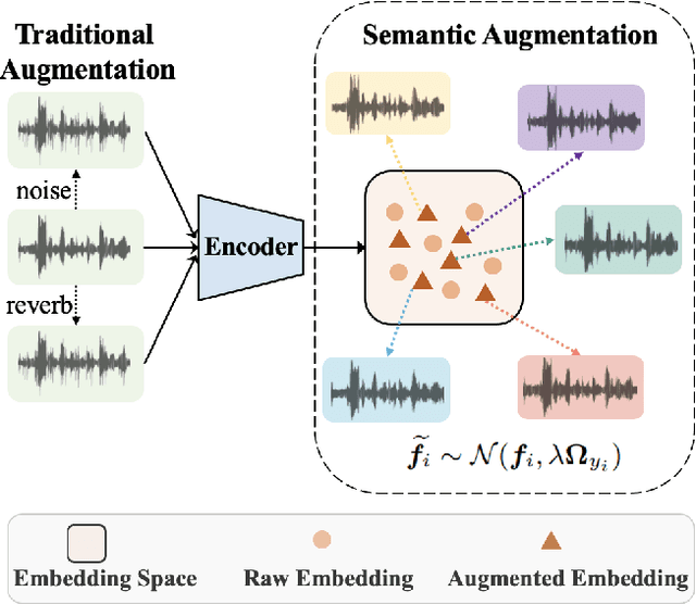 Figure 1 for DASA: Difficulty-Aware Semantic Augmentation for Speaker Verification