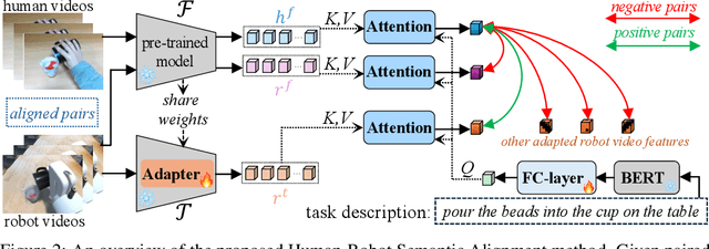 Figure 3 for Mitigating the Human-Robot Domain Discrepancy in Visual Pre-training for Robotic Manipulation