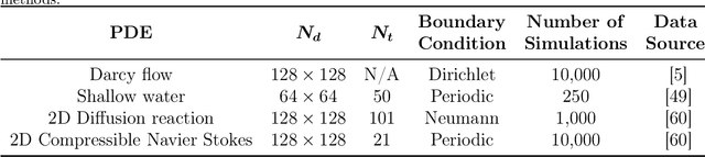 Figure 2 for Spatially-Aware Diffusion Models with Cross-Attention for Global Field Reconstruction with Sparse Observations