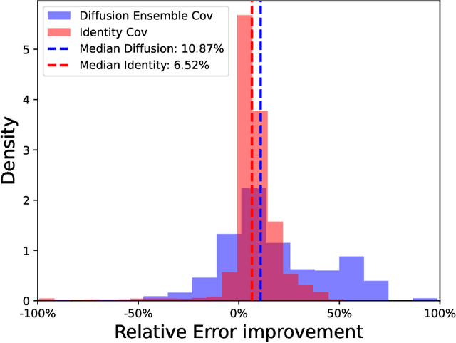 Figure 3 for Spatially-Aware Diffusion Models with Cross-Attention for Global Field Reconstruction with Sparse Observations