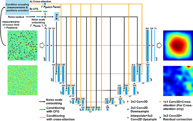 Figure 1 for Spatially-Aware Diffusion Models with Cross-Attention for Global Field Reconstruction with Sparse Observations