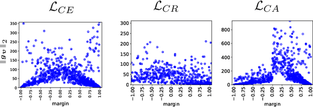 Figure 1 for Cost Aware Untargeted Poisoning Attack against Graph Neural Networks,