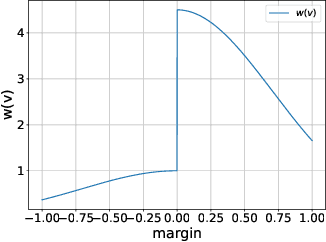 Figure 3 for Cost Aware Untargeted Poisoning Attack against Graph Neural Networks,