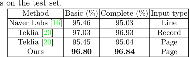 Figure 4 for End-to-end information extraction in handwritten documents: Understanding Paris marriage records from 1880 to 1940