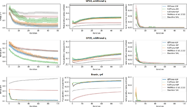 Figure 3 for Global Safe Sequential Learning via Efficient Knowledge Transfer