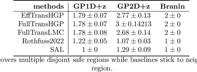 Figure 2 for Global Safe Sequential Learning via Efficient Knowledge Transfer