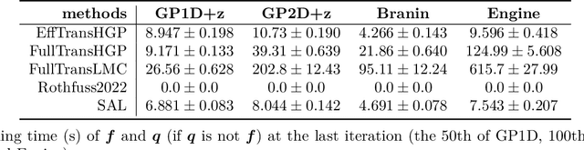 Figure 4 for Global Safe Sequential Learning via Efficient Knowledge Transfer