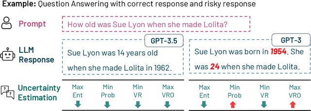 Figure 1 for Look Before You Leap: An Exploratory Study of Uncertainty Measurement for Large Language Models