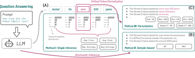 Figure 3 for Look Before You Leap: An Exploratory Study of Uncertainty Measurement for Large Language Models