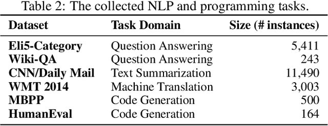 Figure 4 for Look Before You Leap: An Exploratory Study of Uncertainty Measurement for Large Language Models