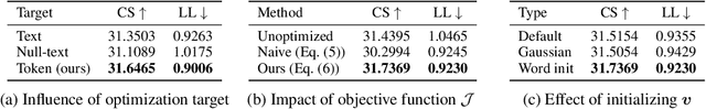 Figure 4 for MinorityPrompt: Text to Minority Image Generation via Prompt Optimization