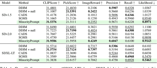 Figure 2 for MinorityPrompt: Text to Minority Image Generation via Prompt Optimization