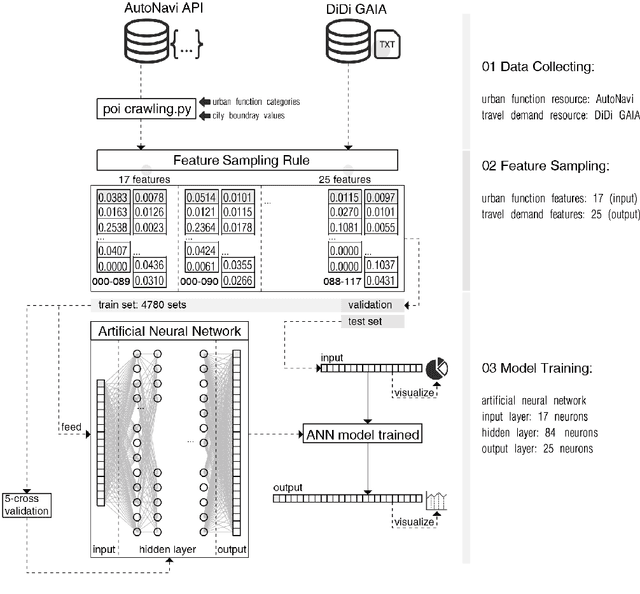 Figure 1 for Can Machine Learning Uncover Insights into Vehicle Travel Demand from Our Built Environment?