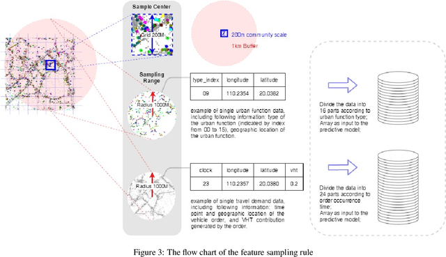 Figure 4 for Can Machine Learning Uncover Insights into Vehicle Travel Demand from Our Built Environment?